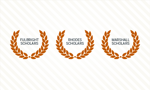 Academics icons